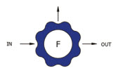 F port konfiguration