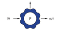 F port konfiguration